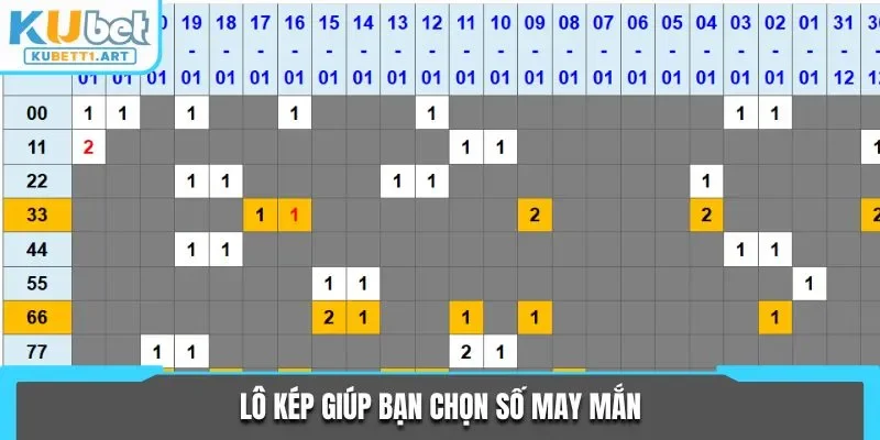 Lô kép giúp bạn chọn số may mắn